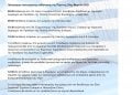 Γενικό Πρόγραμμα Εορτασμού Εθνικής και Θρησκευτικής Επετείου της 25ης Μαρτίου