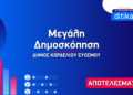Δημοσκόπηση Δ.Κορδελιού Ευόσμου: Δυσαρέσκεια για Μανδαλιανό και καθαριότητα