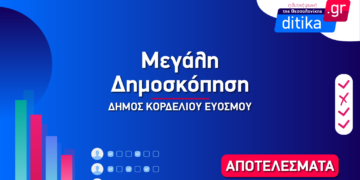Δημοσκόπηση Δ.Κορδελιού Ευόσμου: Δυσαρέσκεια για Μανδαλιανό και καθαριότητα