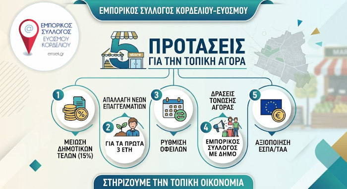 Αίτημα Εμπορικού Συλλόγου Κορδελιού Ευόσμου για μείωση δημοτικών τελών επαγγελματικών χώρων